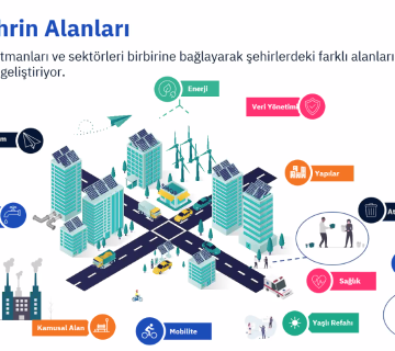 Ekran Goruntusu 233 1 360x320